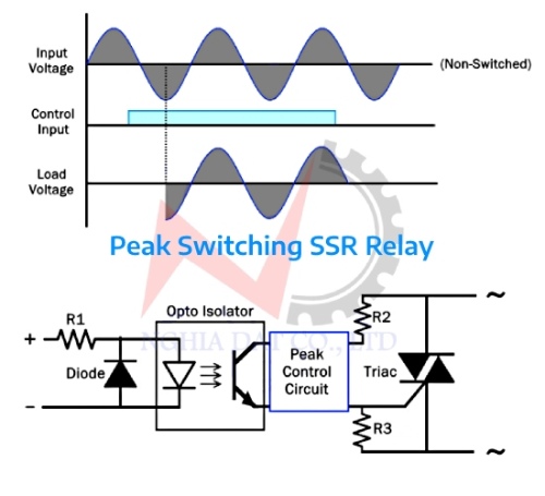 Nguyên lý làm việc Peak Switching Relays