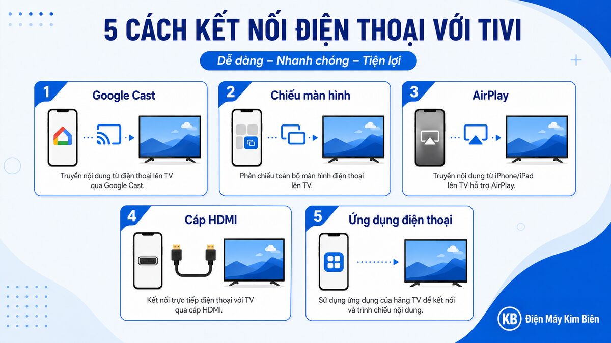 infographic 5 cách kết nối điện thoại với tivi phổ biến nhất