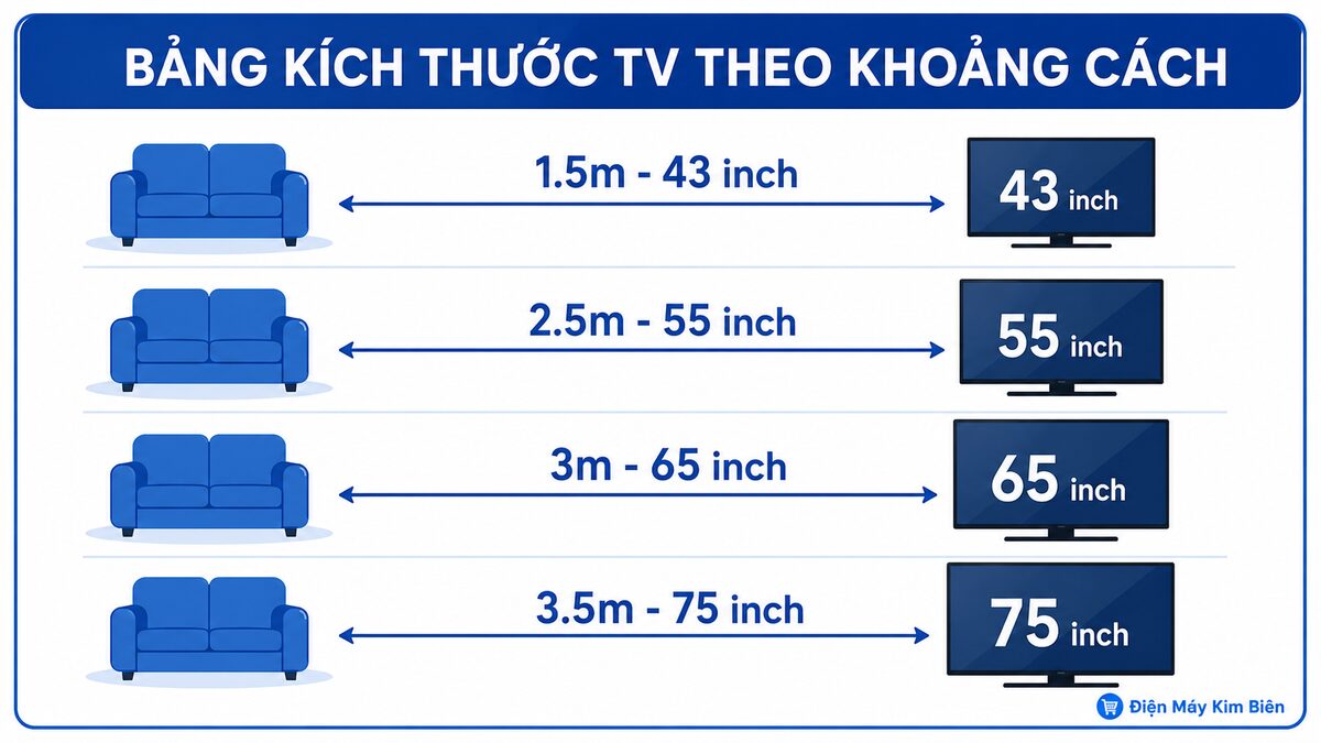 bảng chọn kích thước tivi theo khoảng cách ngồi xem cho tivi 4K
