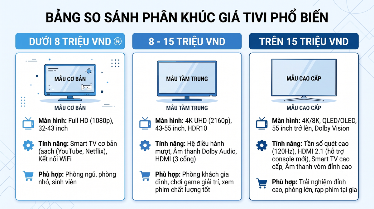 gợi ý chọn tivi xem World Cup theo ngân sách tại Điện Máy Kim Biên